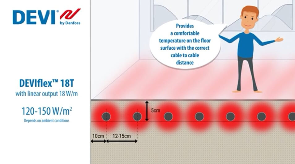 Comfort floor heating DEV